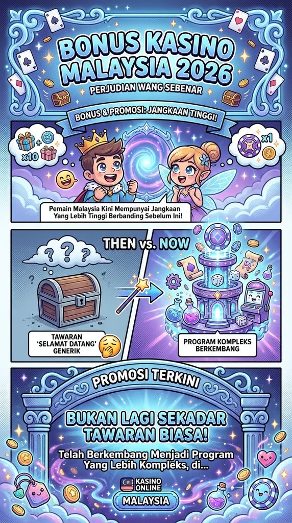 Bonus & Promosi 2026